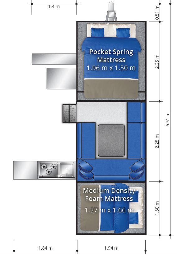 Layout